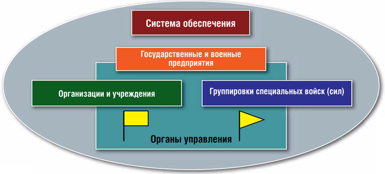 Состояние и перспективы развития ВКО России