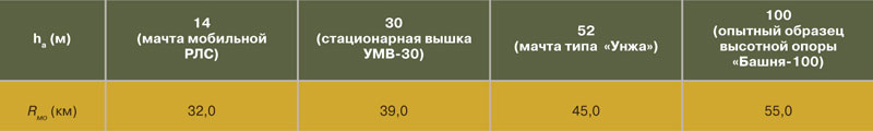 http://www.vko.ru/sites/default/files/images/pictures/archive/1204/32-01.jpg